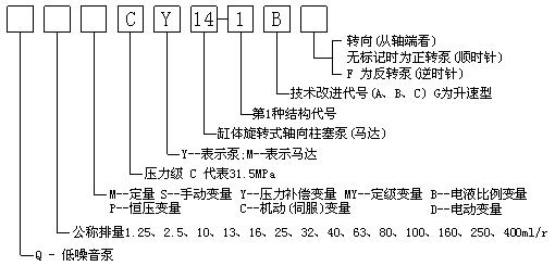 株洲普勝液壓設備有限公司,株洲柱塞泵出售,CY14-1B系列出售,低噪聲SY-CY14-1E（L）系列出售,柱塞滑靴銷售,配油盤銷售